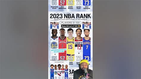 NBArank 2023: Player rankings for 2023.